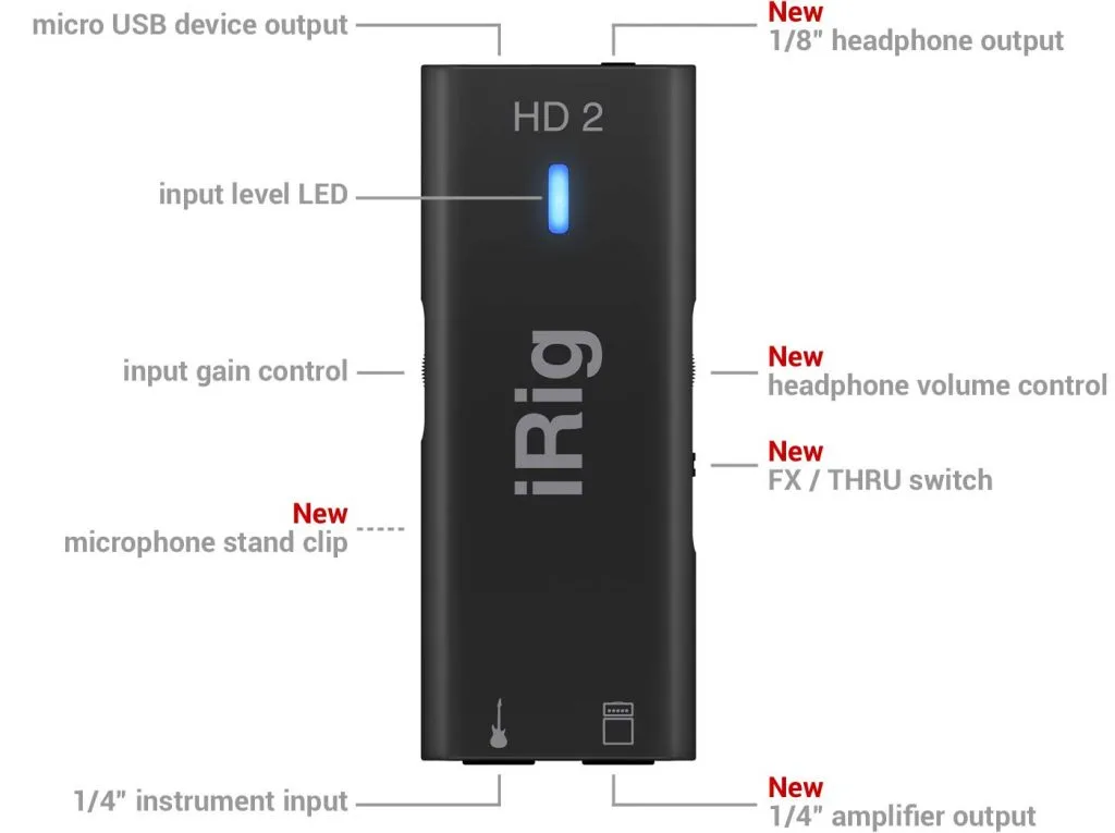 Black iRig HD2 interface showing blue input level LED, with labeled ports for micro USB, 1/4" instrument input, and new 1/8" headphone output