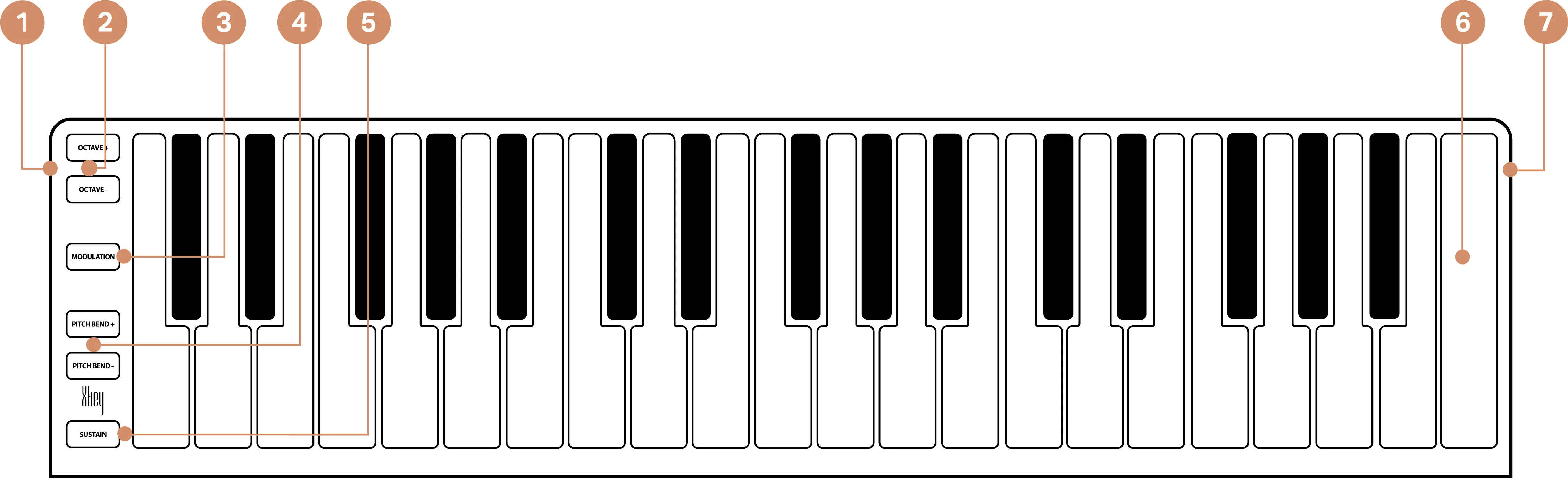 ESI Xkey 37 compact keyboard controller with 37 keys, control panel on left showing octave, modulation, pitch bend and sustain controls