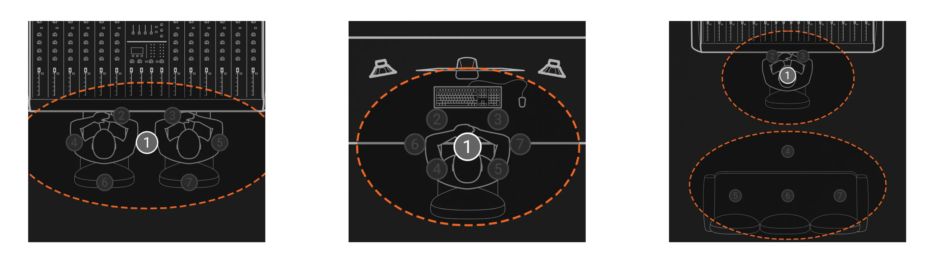 Three overhead views of ARC 4 setup showing dual control surfaces with numbered zones and dashed orange connection lines on black background