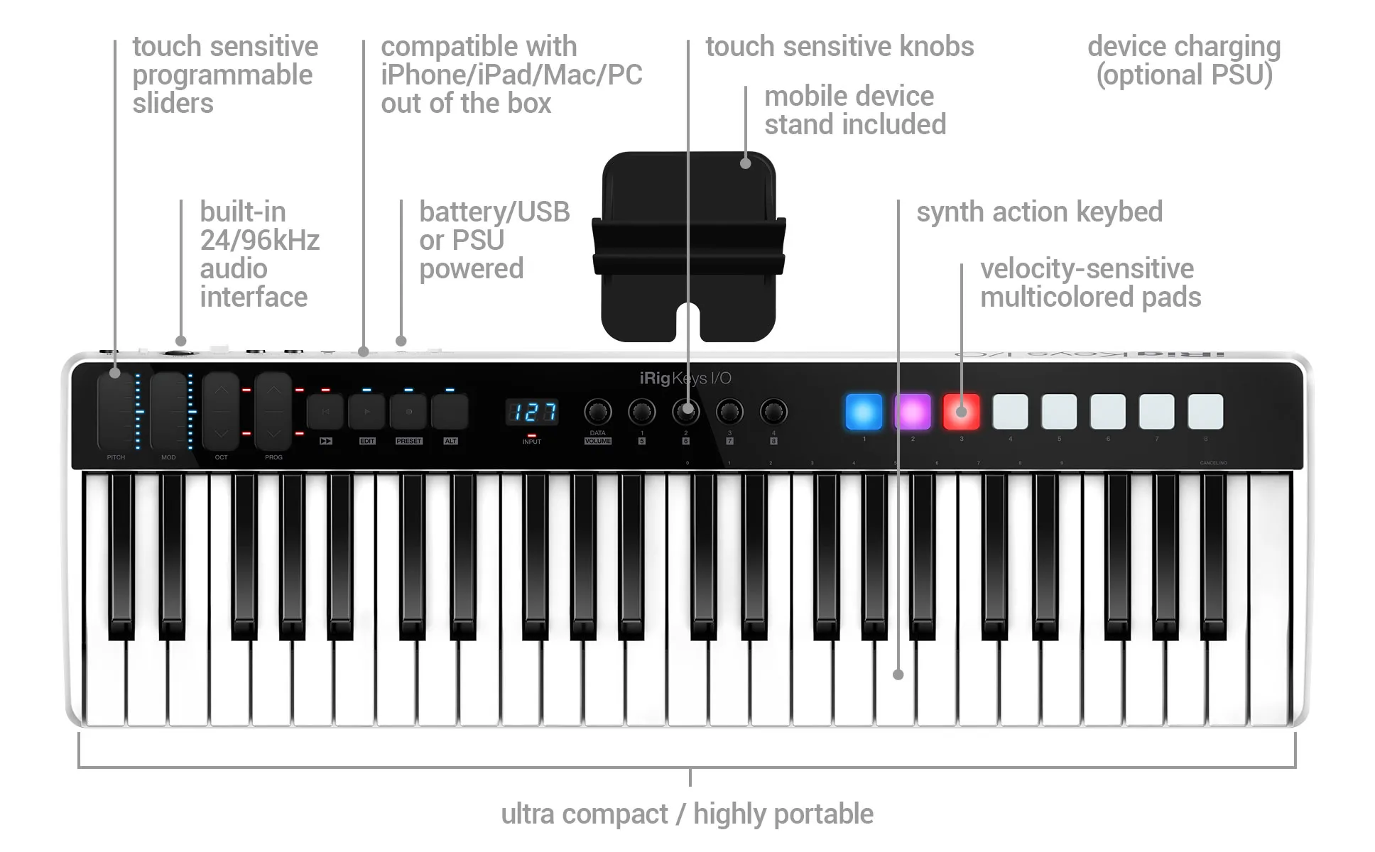 iRig Keys I/O keyboard controller from above, with labels for its touch-sensitive sliders and knobs, built-in audio interface, multicoloured pads and synth-action keys