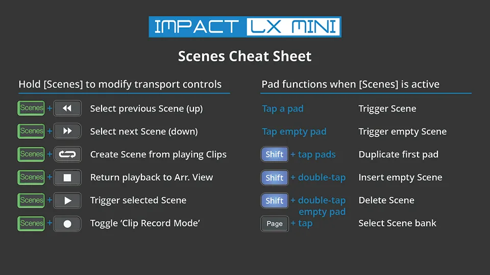 Impact LX Mini scenes cheat sheet showing keyboard controls and pad functions on dark gray background