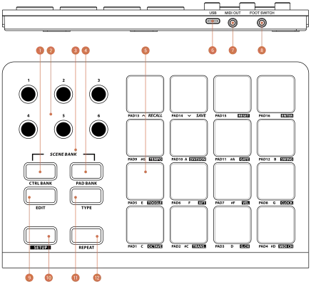 Top-down view of ESI Xjam controller showing 6 black knobs, faders, and 16 pads with orange indicator points