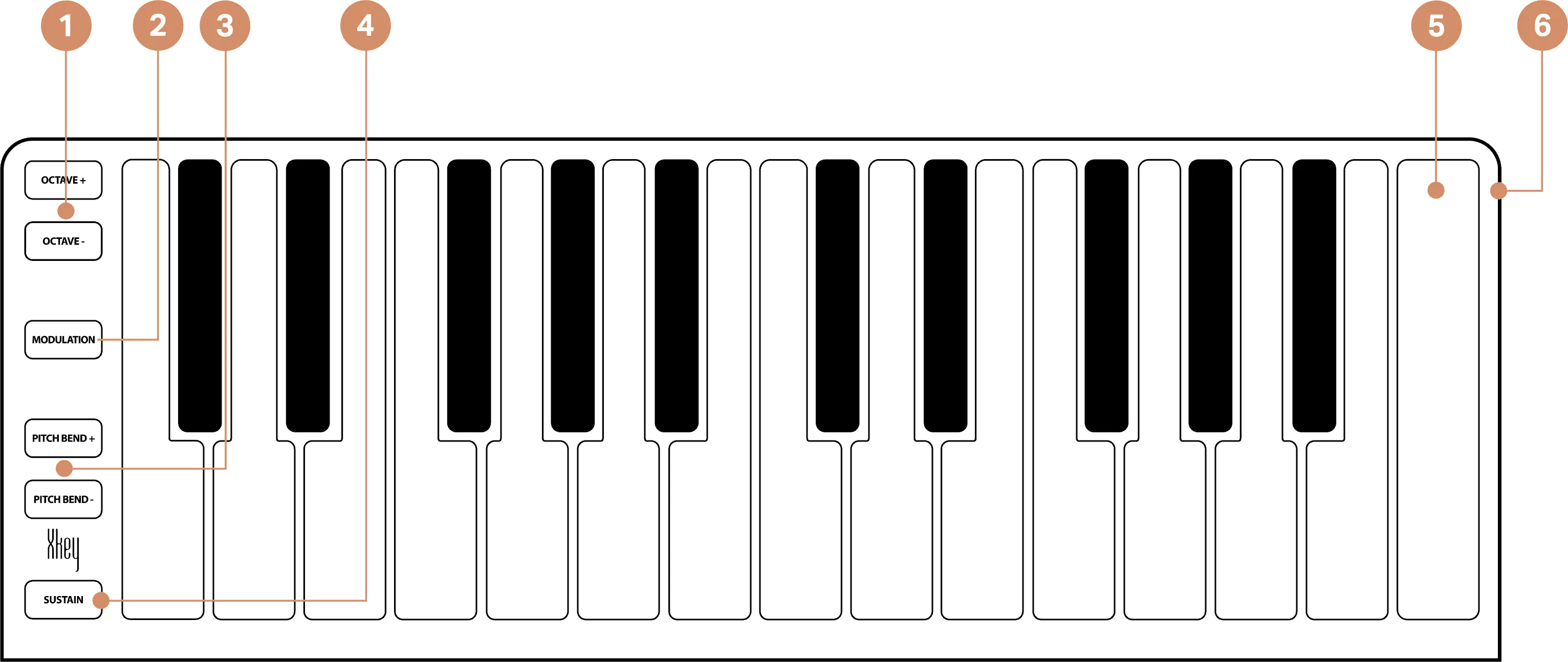 ESI Xkey 25 MIDI keyboard controller with 25 keys, control knobs, and pitch bend/sustain wheels on left side