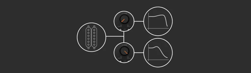 Diagram showing AXE I/O Solo audio interface with dual inputs on left connected to metering and waveform display visualizations on right.