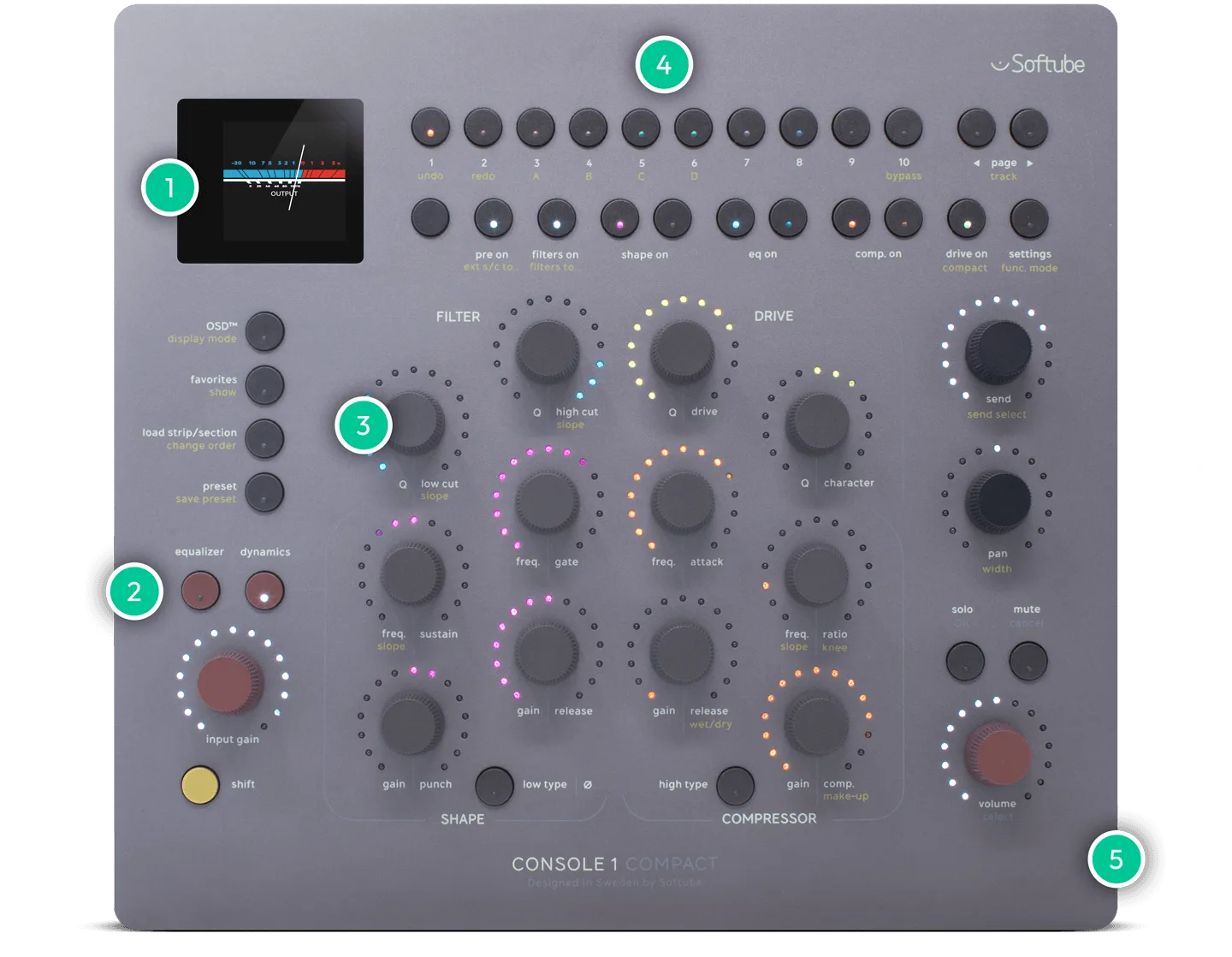 Softube Console 1 Compact mixing interface viewed from above, showing gray faceplate with red and colored knobs, display screen, and labeled control