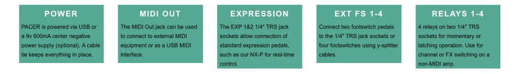 Five teal feature cards describing Pacer specifications: power supply, MIDI out, expression pedal, footswitch connections, and relay switching