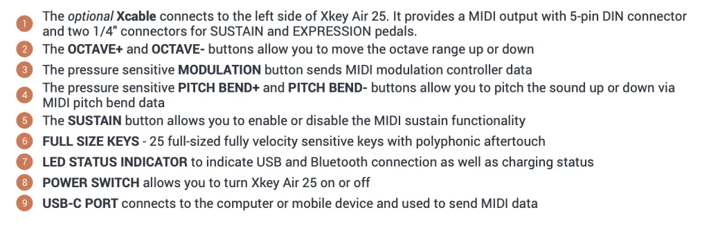 ESI Xkey Air 25 MIDI keyboard top-down view showing 25 keys, control buttons, and USB-C port with numbered feature callouts