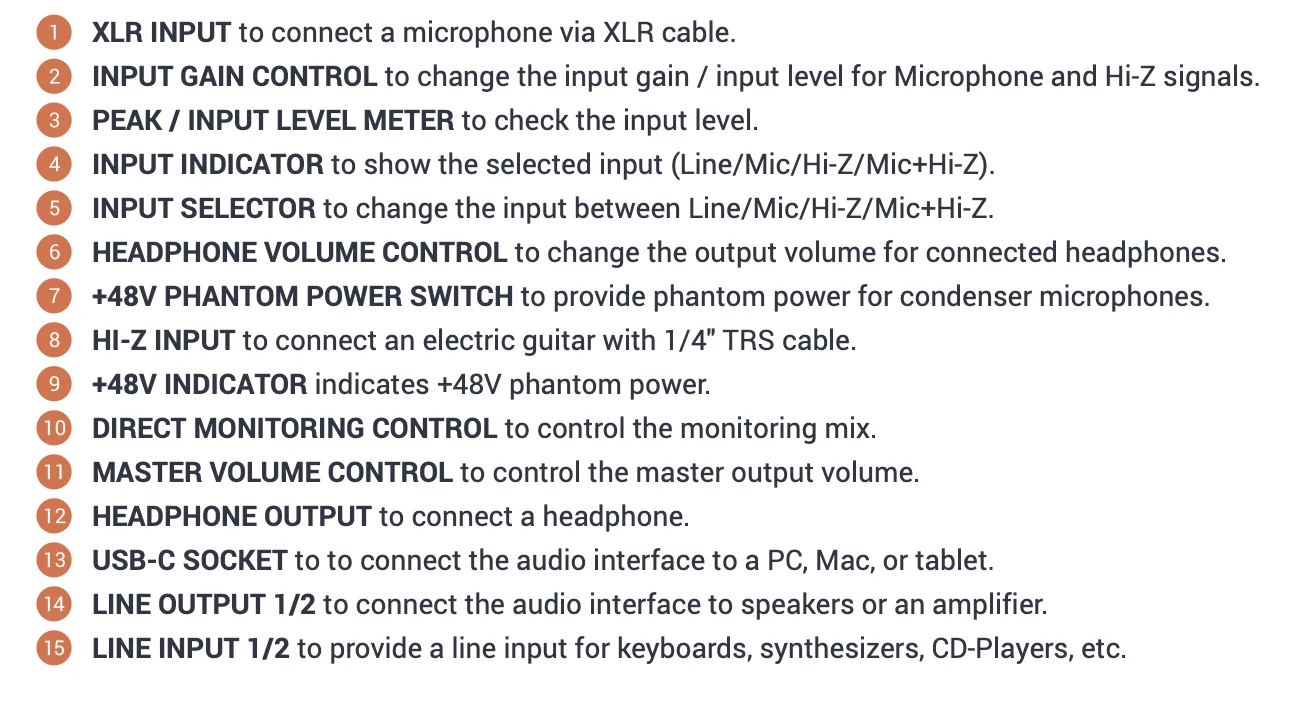Numbered diagram of ESI Amber i1 audio interface showing 15 labeled features including XLR input, gain control, and USB-C socket.