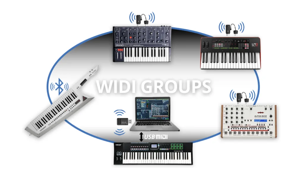 Nektar WIDIFLEX system diagram showing wireless MIDI connectivity between laptop, synthesizers, and keyboard controllers arranged in a circle