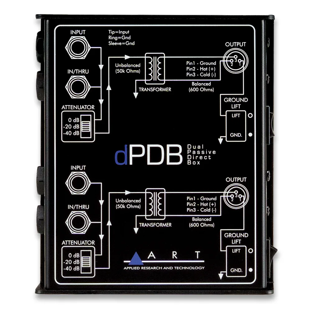 ART dPDB