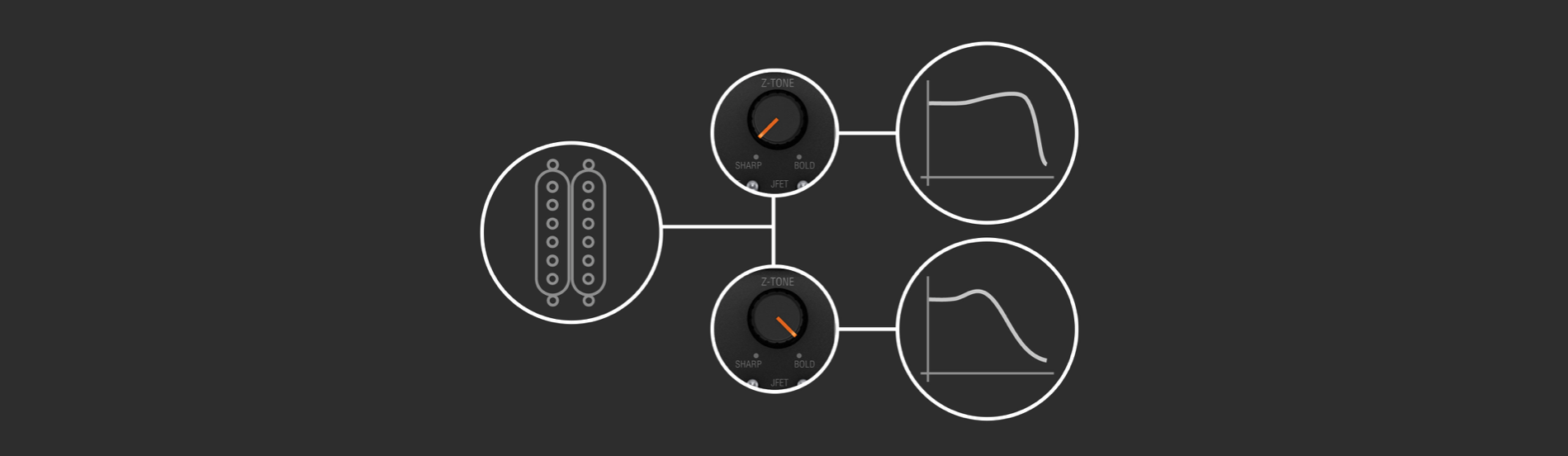AXE I/O Solo Bundle Sound And Music